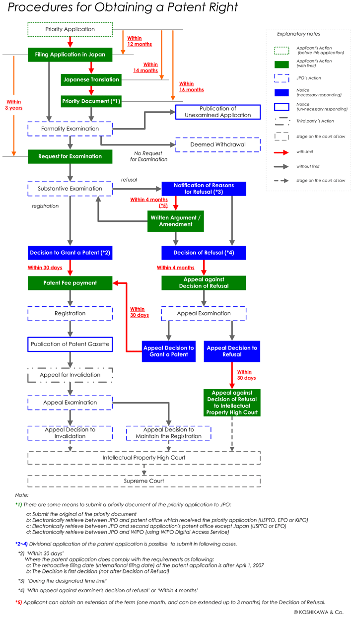 Patent_Paris-Route / Non-Convention Application
